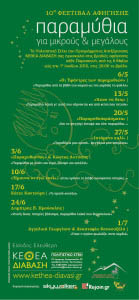 vradies afigisis kethea diavasi